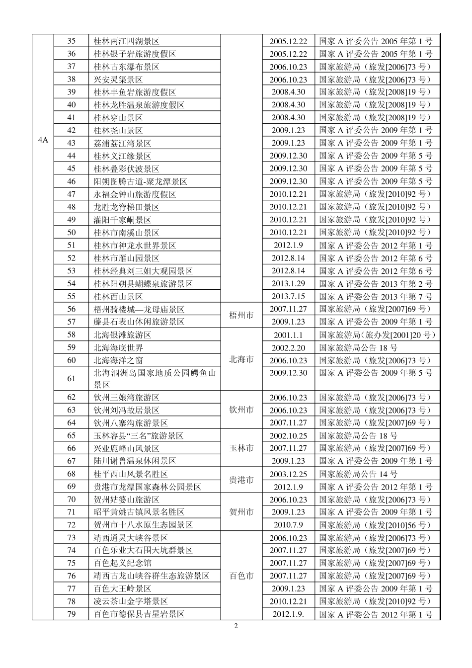 2013年广西国家A级旅游景区一览表_第2页