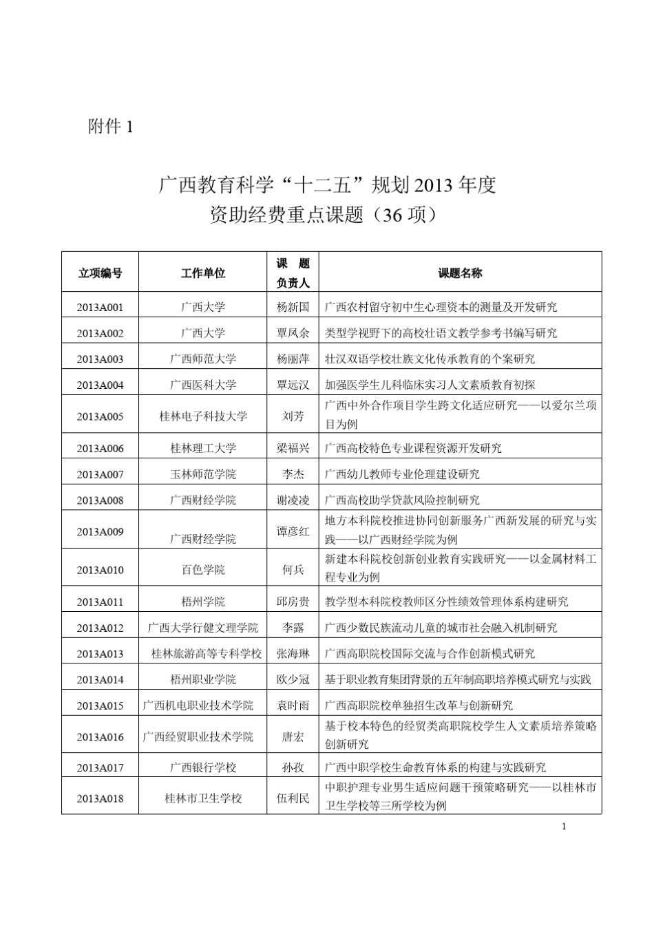 2013年广西教育课题_第1页