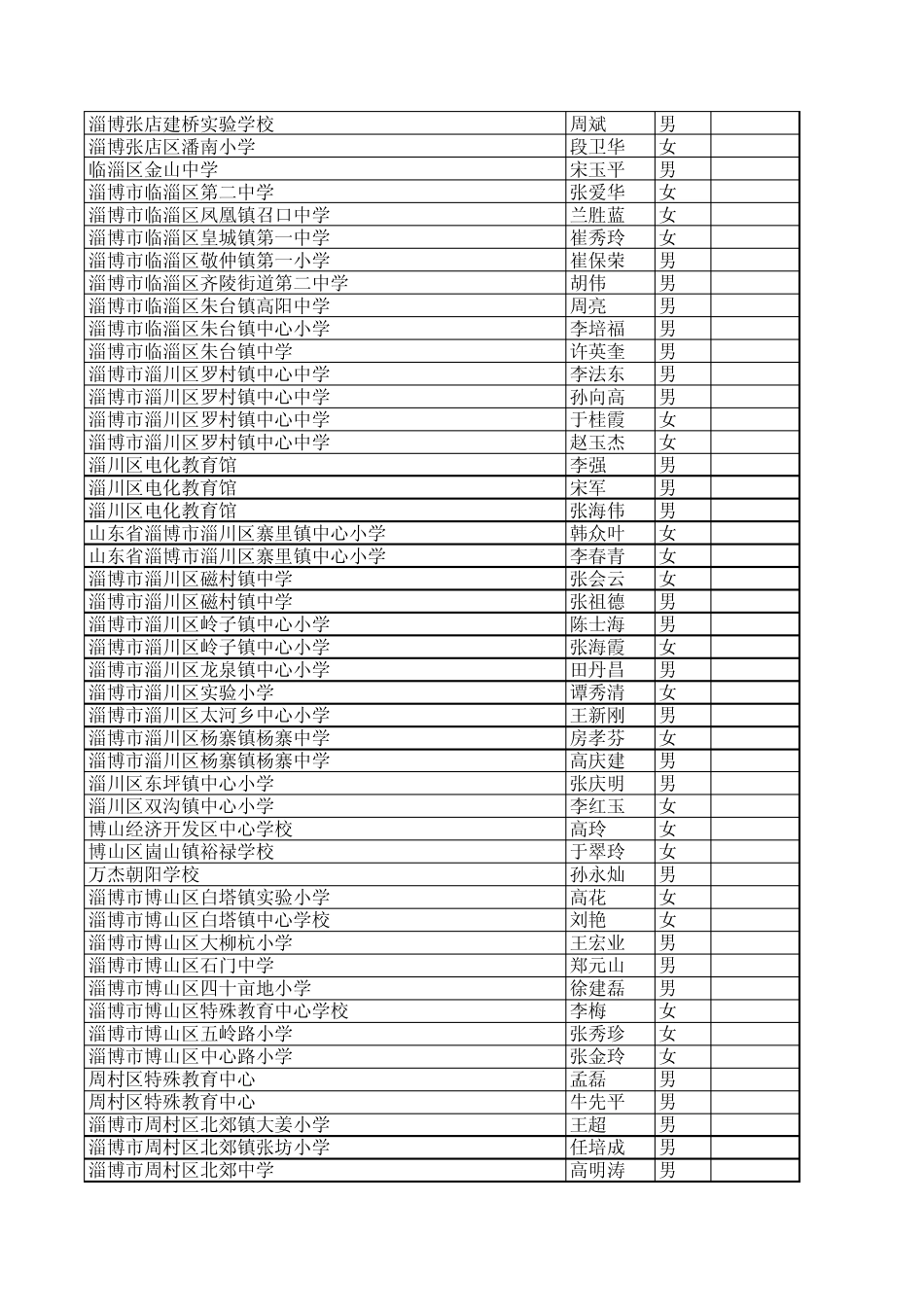 2013年度上半年山东省中小学教师职称高级评审异议期_第2页
