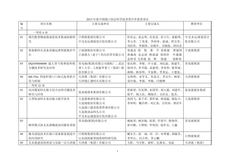 2013年度中国港口协会科学技术奖中审获奖项目_第1页