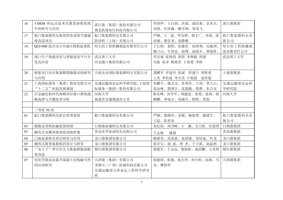 2013年度中国港口协会科学技术奖中审获奖项目_第3页