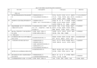 2013年度中国港口协会科学技术奖中审获奖项目