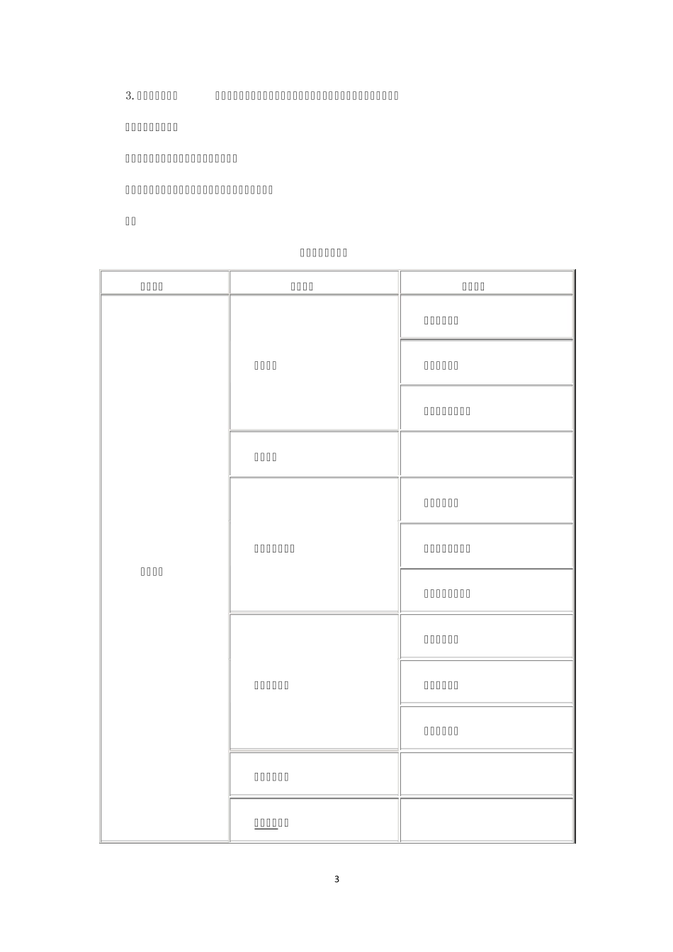2013年度中央企业全面风险管理报告_第3页