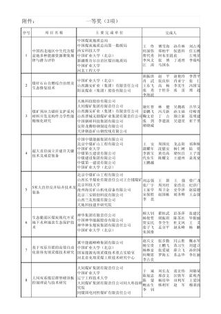 2013年度中国煤炭工业协会科学技术奖获奖项目
