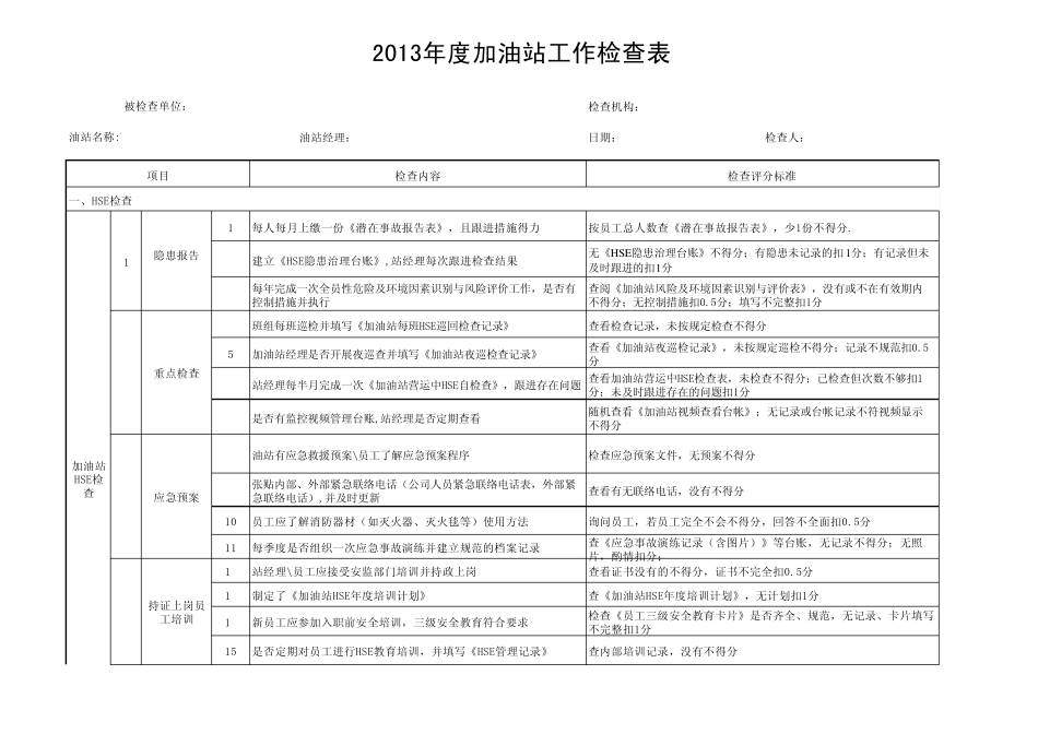 2013年度加油站基础工作检查表_第1页