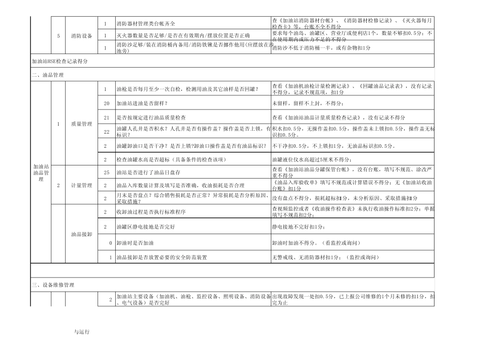 2013年度加油站基础工作检查表_第2页