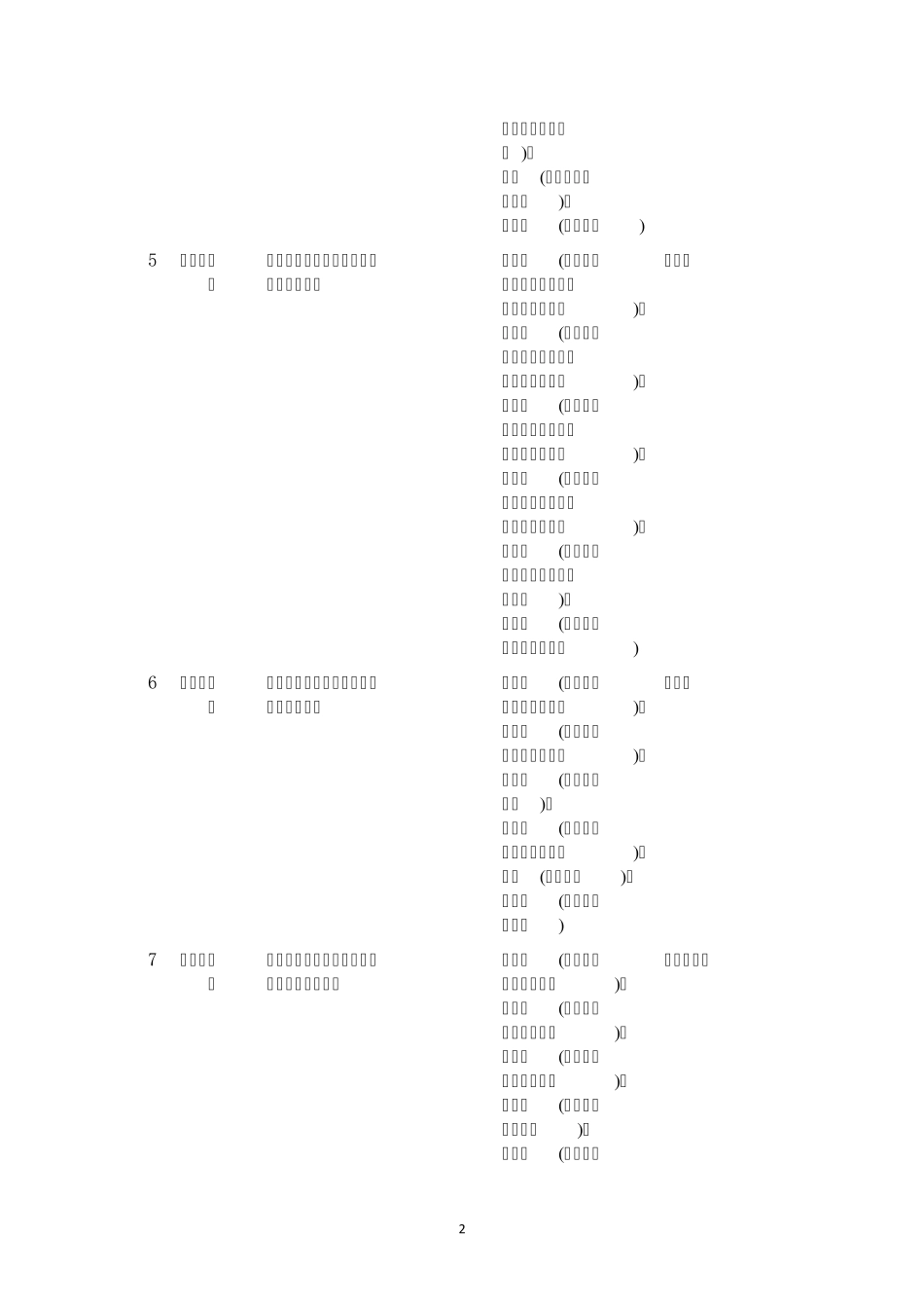 2013年度国家技术发明奖初评通过项目(通用项目)_第2页