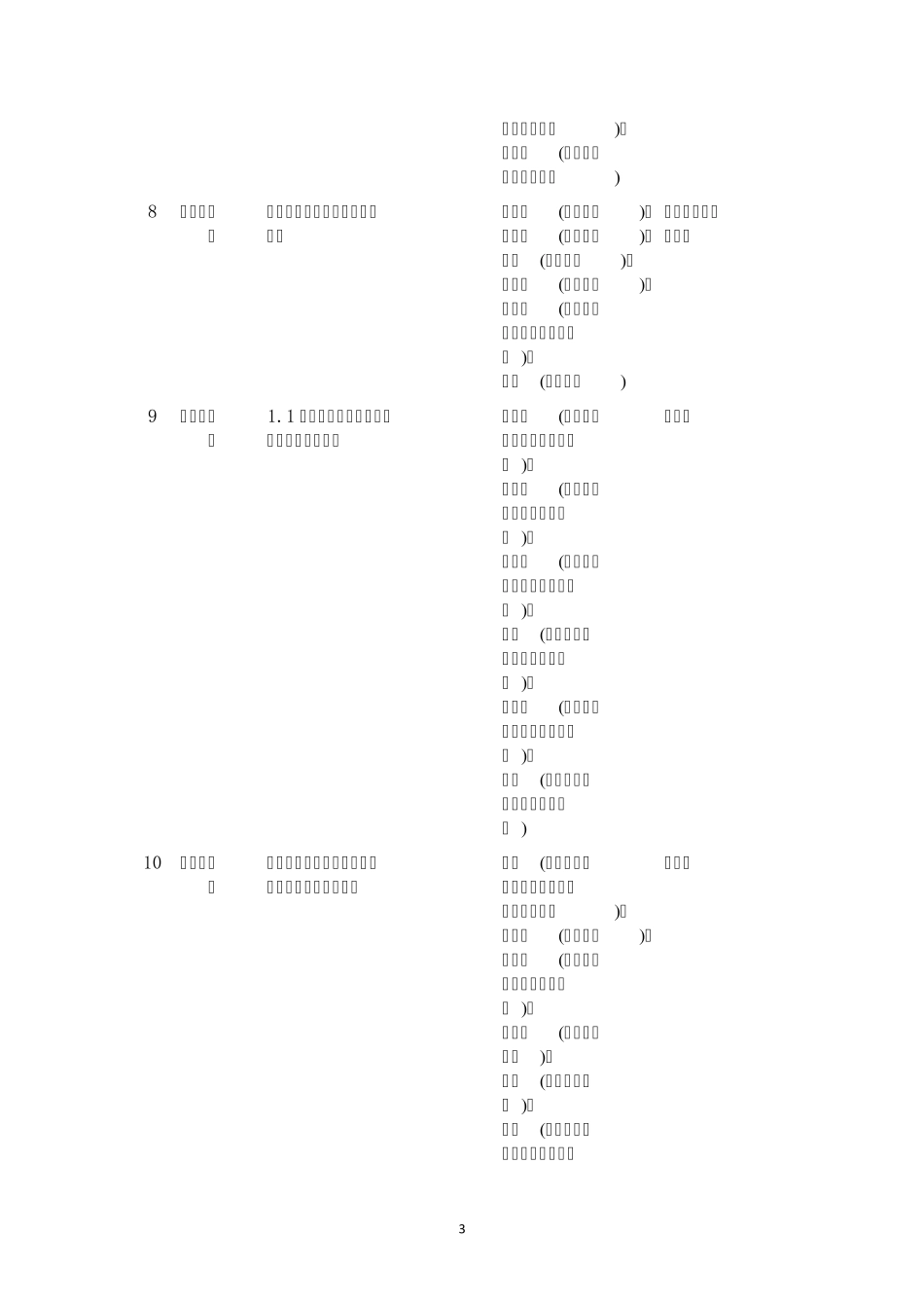 2013年度国家技术发明奖初评通过项目(通用项目)_第3页