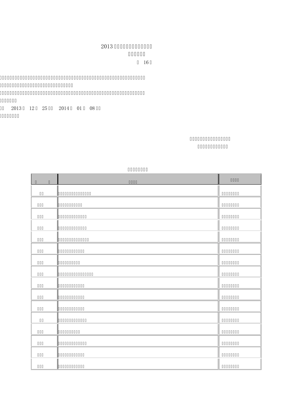 2013年度北京市中高级专业技术职务(16号)_第1页