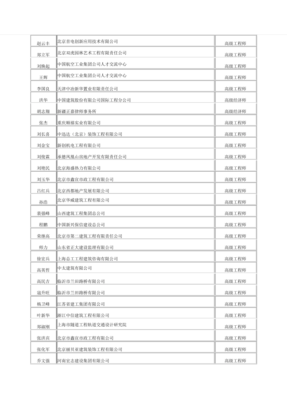 2013年度北京市中高级专业技术职务(16号)_第3页