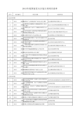 2013年度国家星火计划立项项目清单