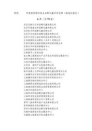 2013年度国家级科技企业孵化器评价结果