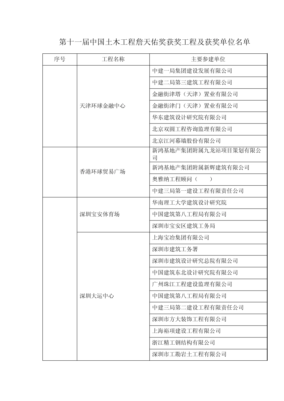 2013年度土木工程詹天佑奖_第1页