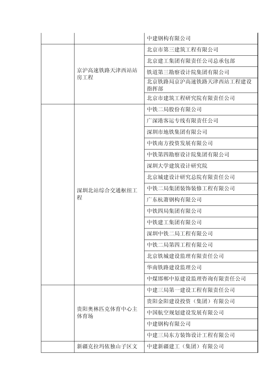 2013年度土木工程詹天佑奖_第2页