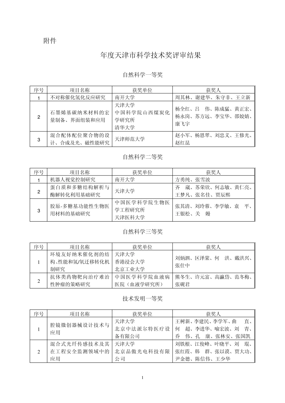 2013年度天津市科学技术奖评审结果_第1页