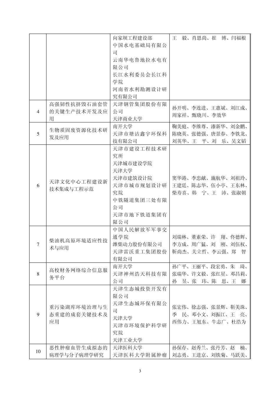 2013年度天津市科学技术奖评审结果_第3页