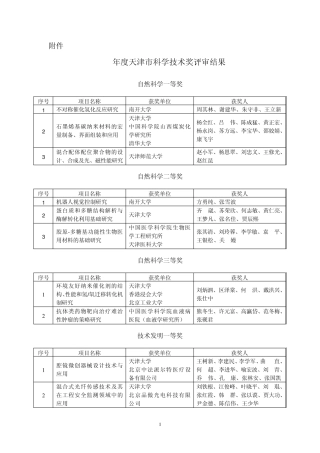 2013年度天津市科学技术奖评审结果