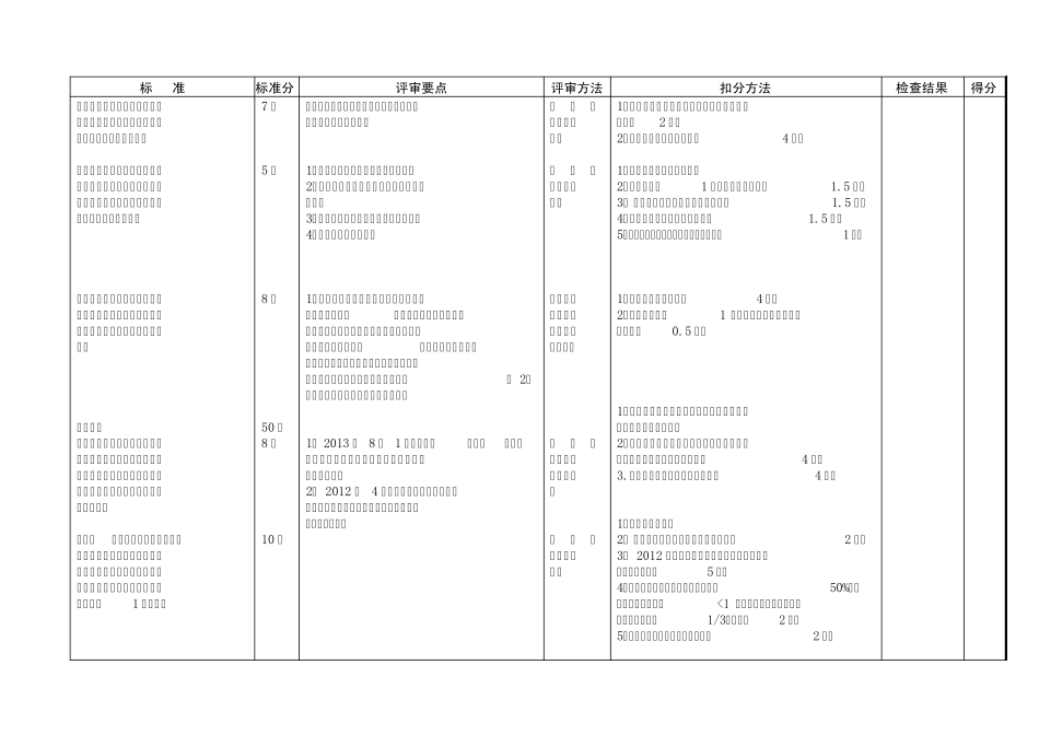 2013年度幼儿园卫生保健自查表_第2页