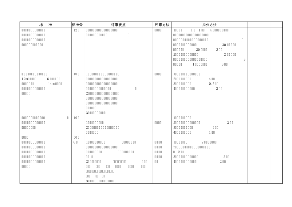 2013年度幼儿园卫生保健自查表_第3页