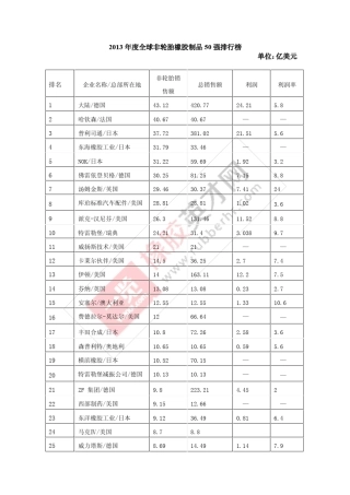 2013年度橡胶行业的企业排名