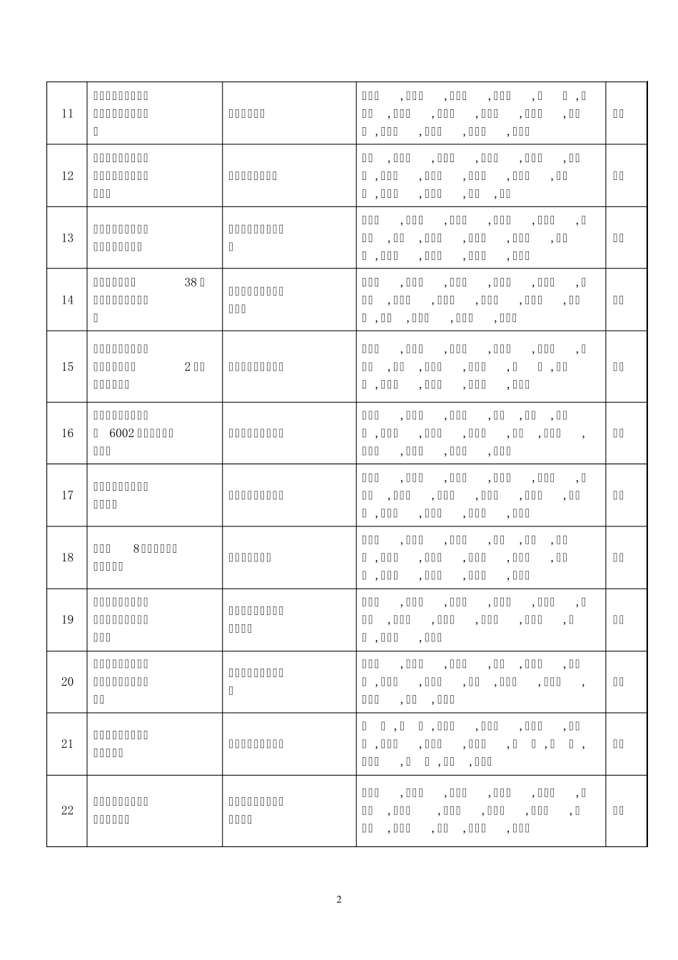 2013年度河北省农业技术推广奖评审结果_第2页