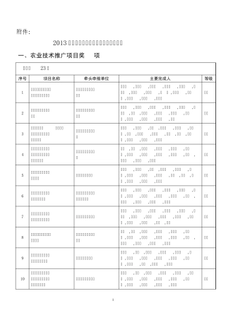 2013年度河北省农业技术推广奖评审结果