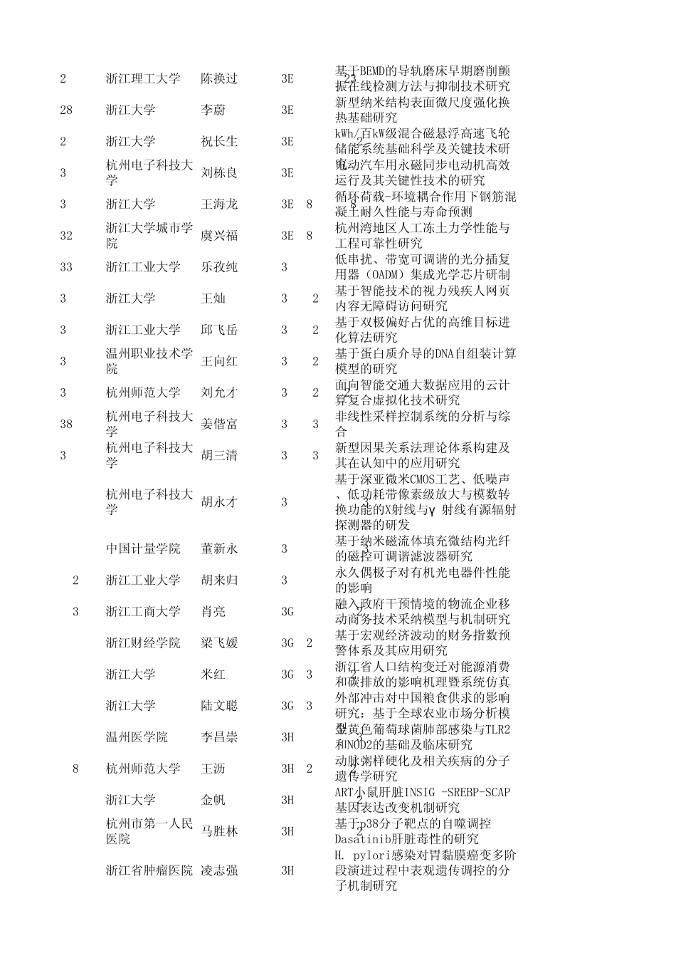 2013年度浙江省自然科学基金_第2页