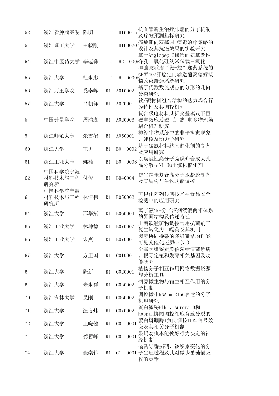 2013年度浙江省自然科学基金_第3页