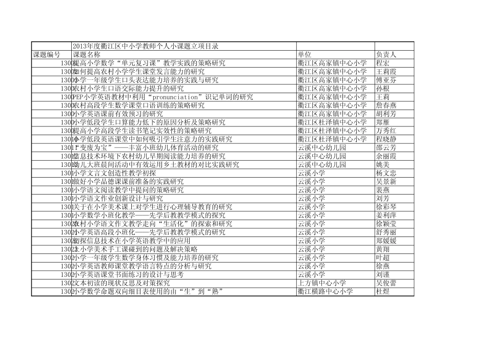 2013年度衢江区教师个人小课题立项目录_第1页