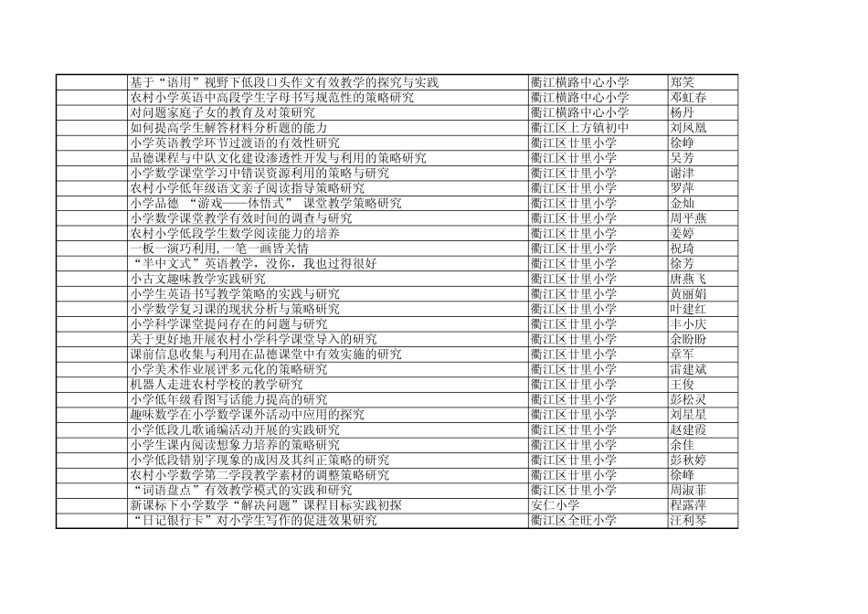 2013年度衢江区教师个人小课题立项目录_第2页