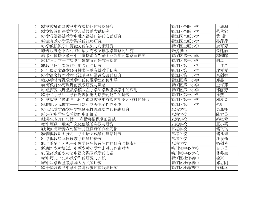 2013年度衢江区教师个人小课题立项目录_第3页