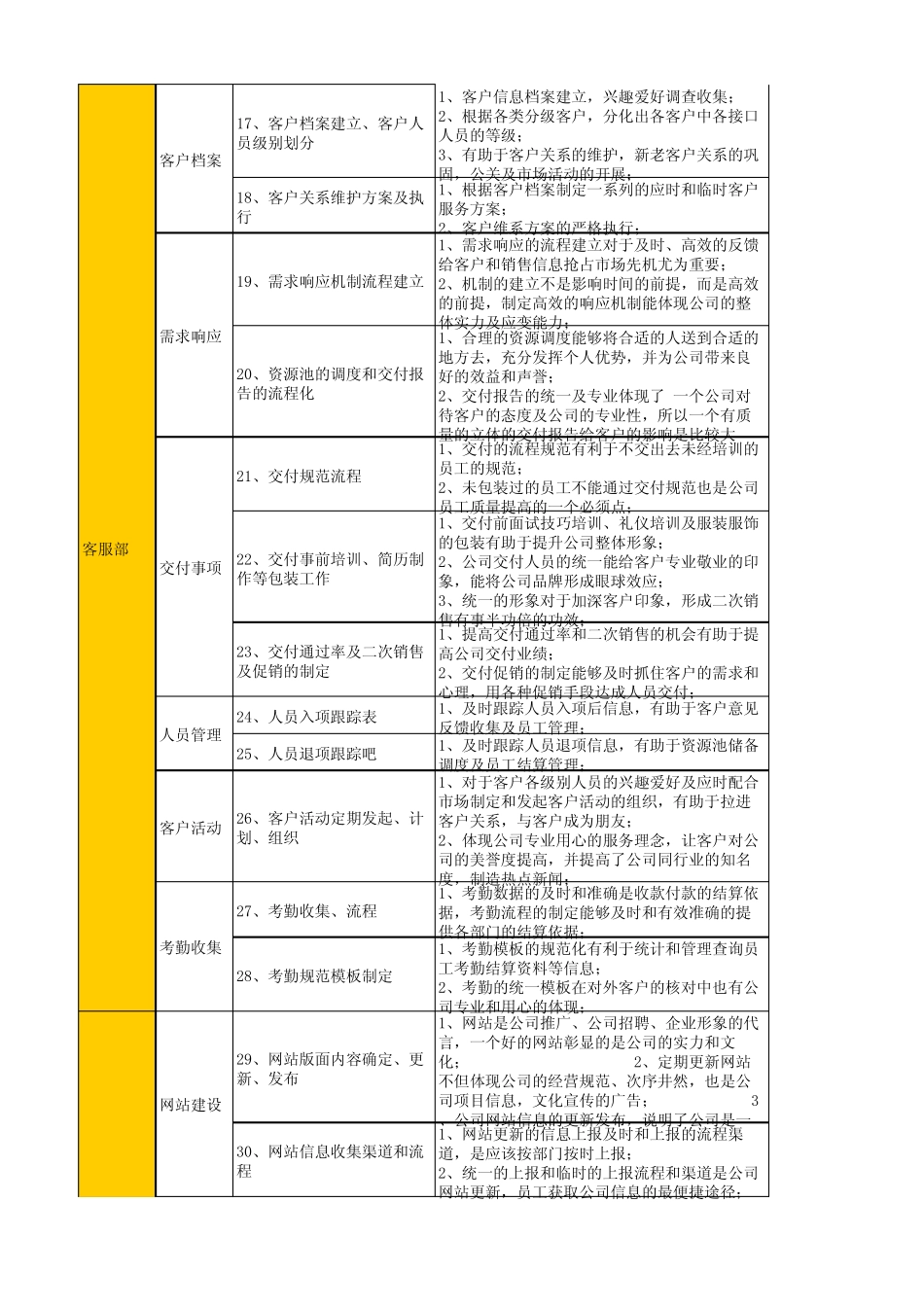 2013年度计划细分表格_第2页