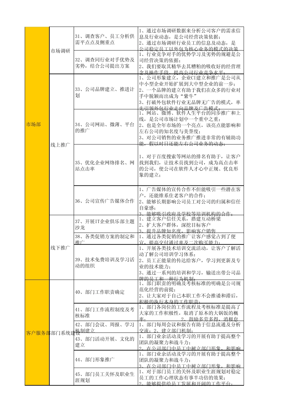 2013年度计划细分表格_第3页