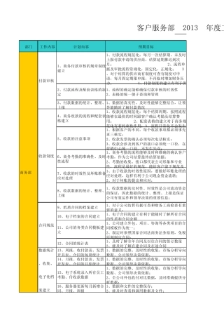 2013年度计划细分表格