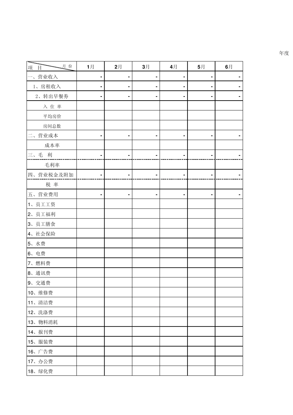 2013年度财务预算表_第1页