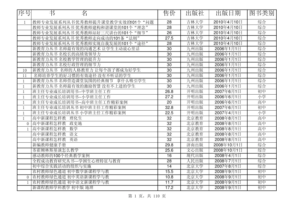 2013年度采购部分图书目录清单_第1页