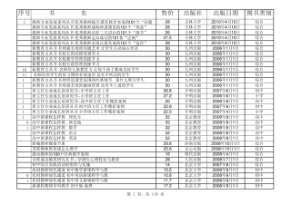 2013年度采购部分图书目录清单