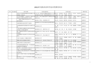 2013年度陕西省科学技术奖推荐项目