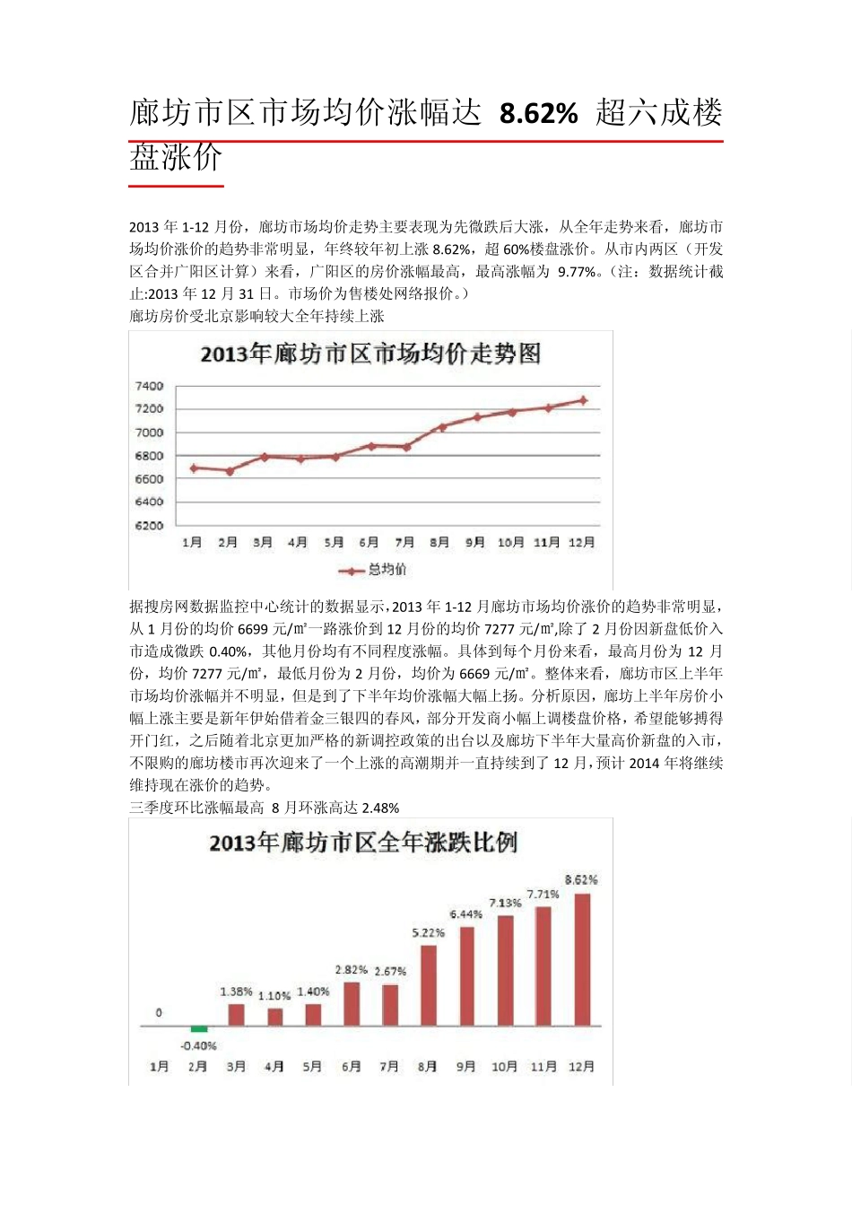 2013年廊坊房产白皮书_第1页