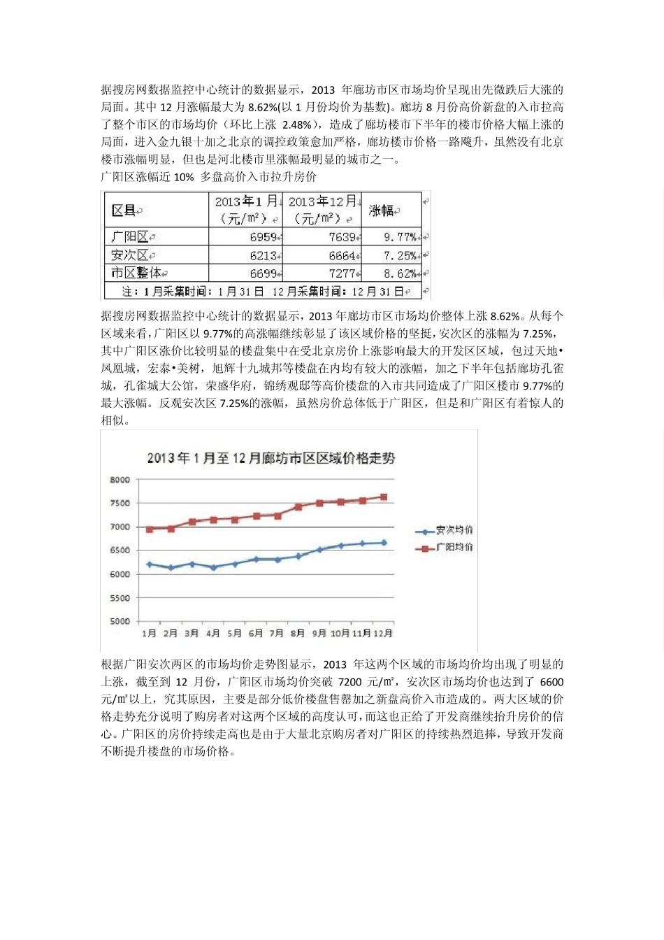 2013年廊坊房产白皮书_第2页