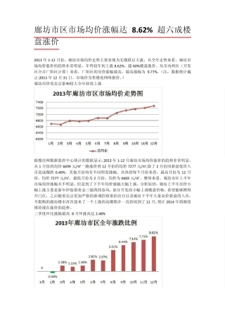 2013年廊坊房产白皮书
