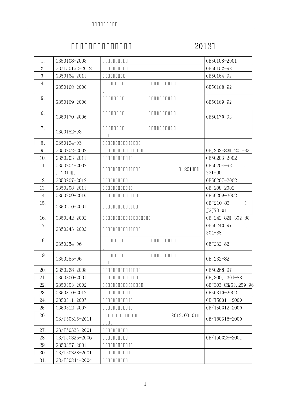 2013年建筑工程常用标准规范清单_第2页