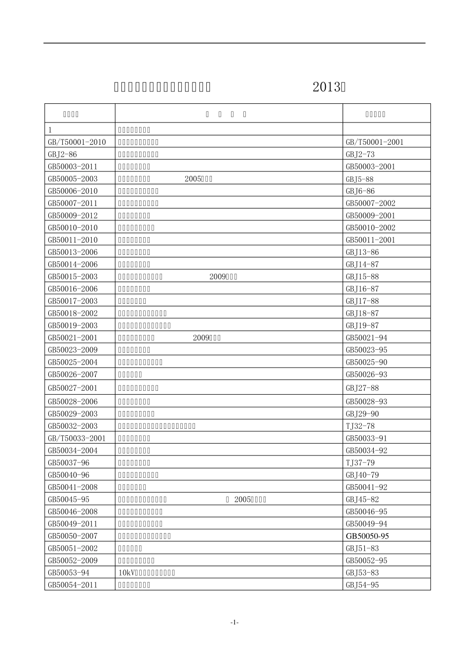 2013年建筑工程规范清单最新_第1页