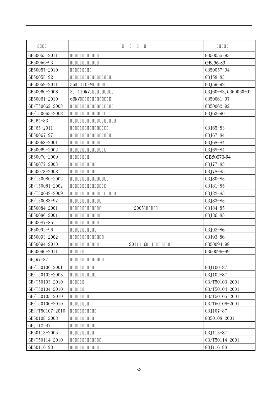 2013年建筑工程规范清单最新_第2页