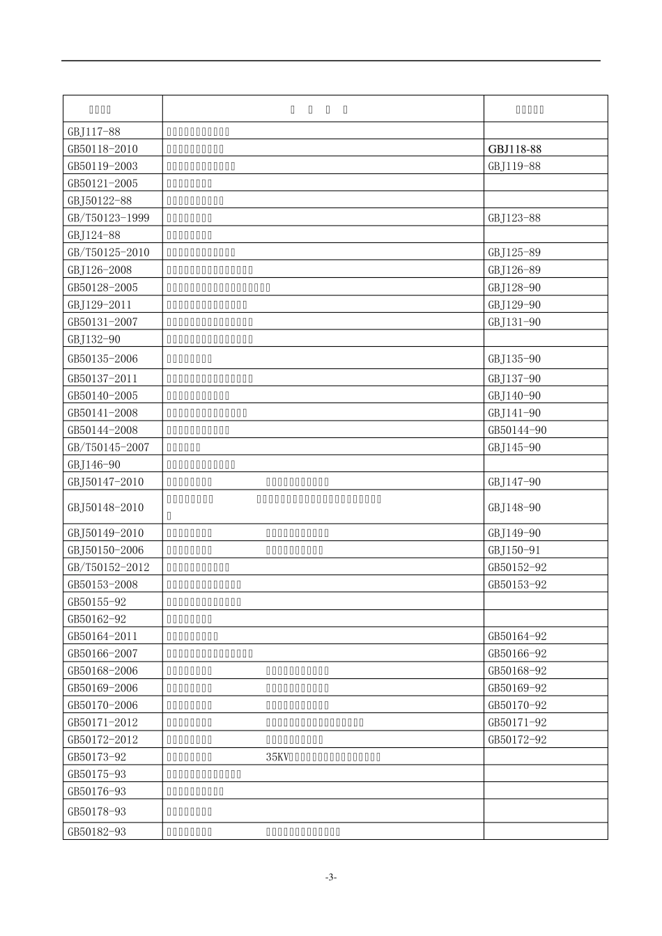 2013年建筑工程规范清单最新_第3页
