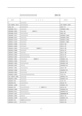2013年建筑工程规范清单最新