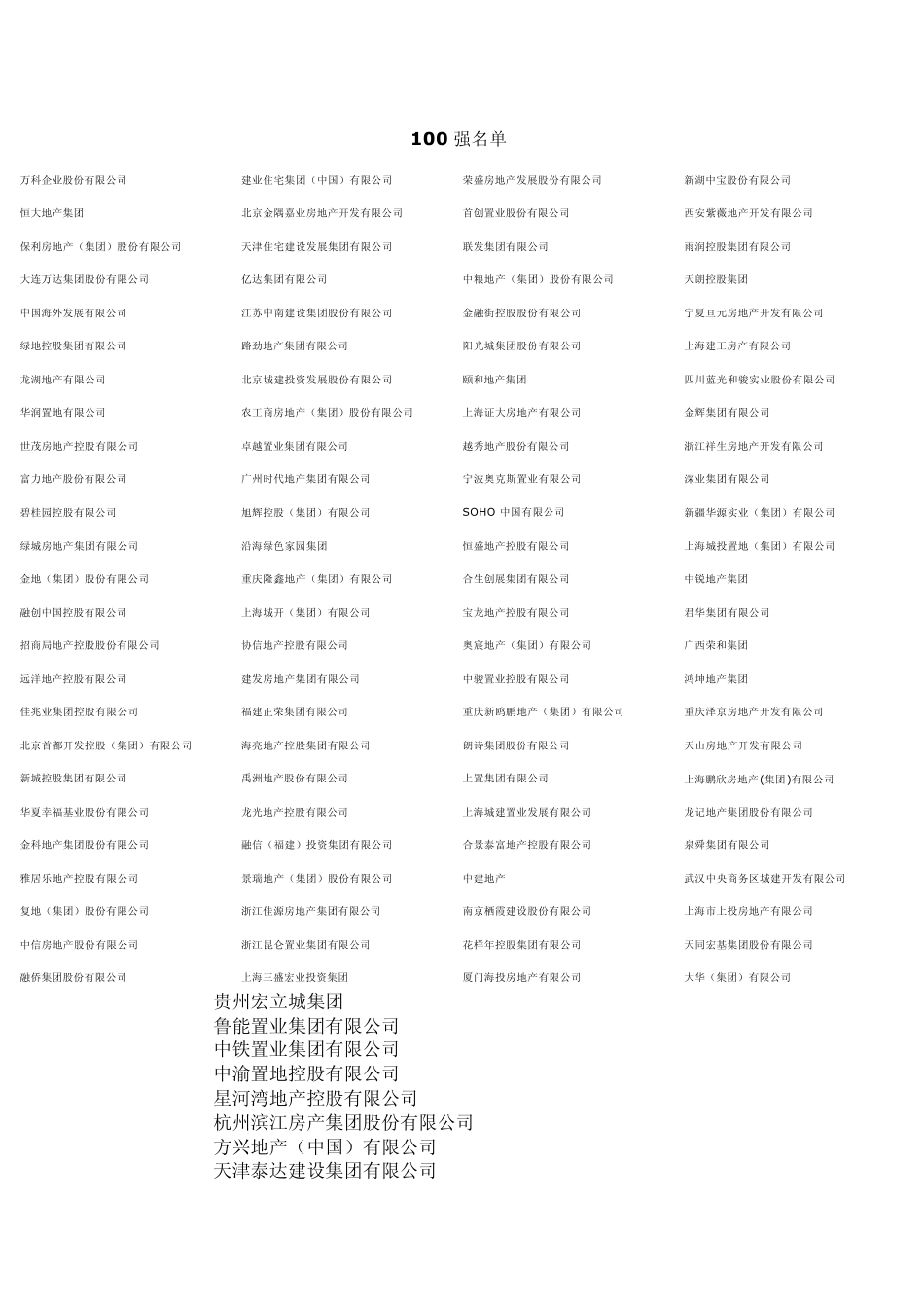2013年房地产500强排名详细版_第1页