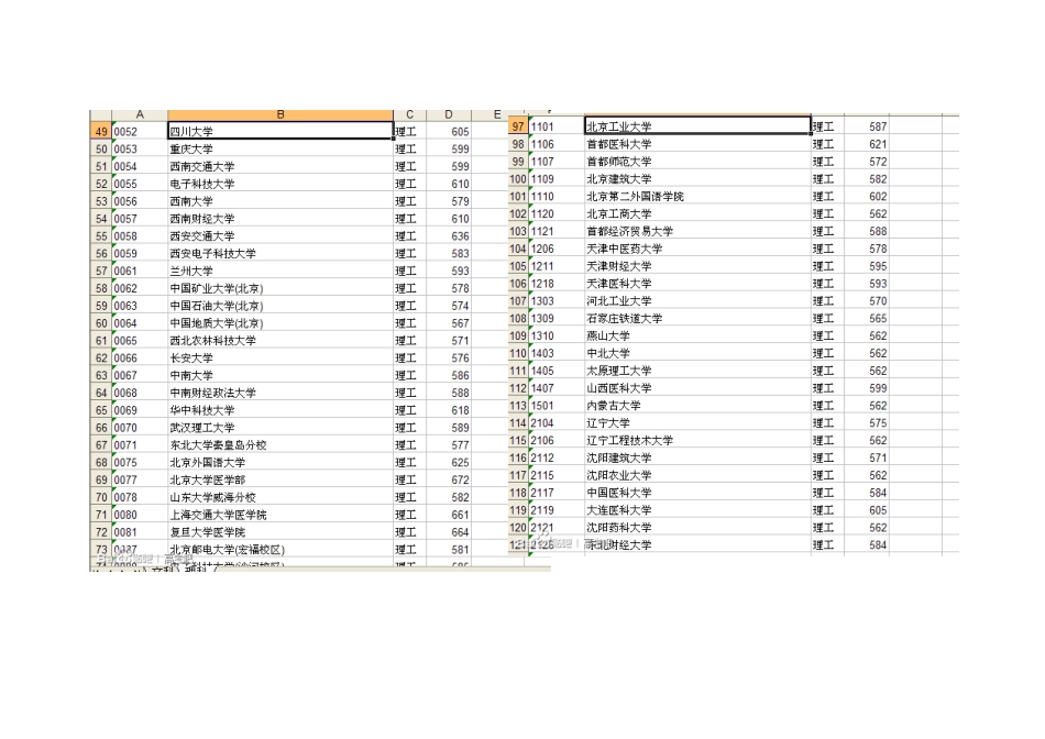 2013年所有高校在四川的调档线_第2页