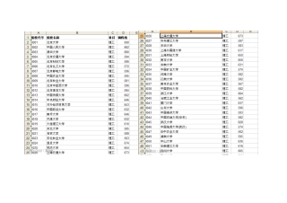 2013年所有高校在四川的调档线