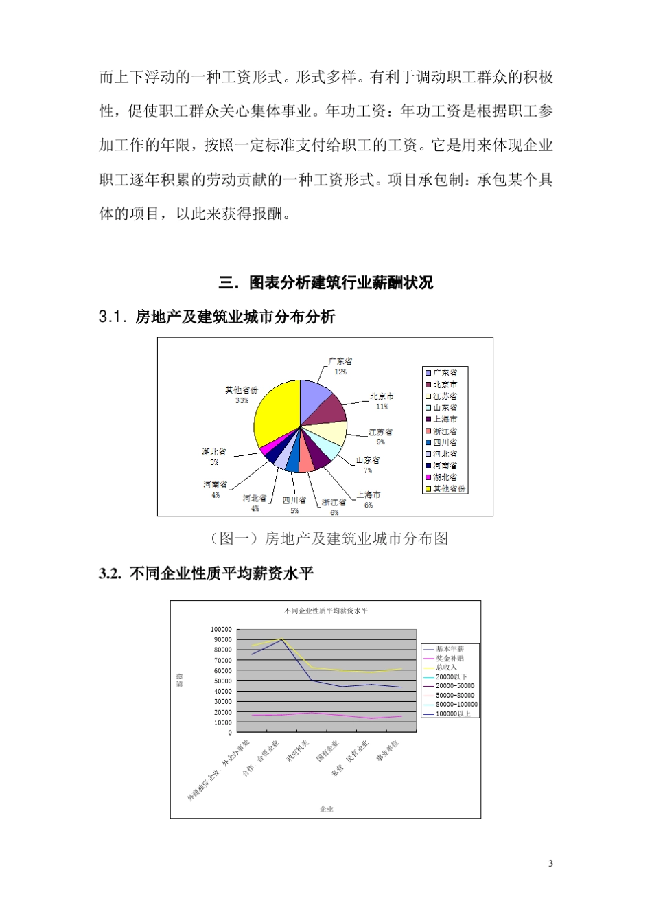 2013年房地产及建筑行业薪酬报告_第3页